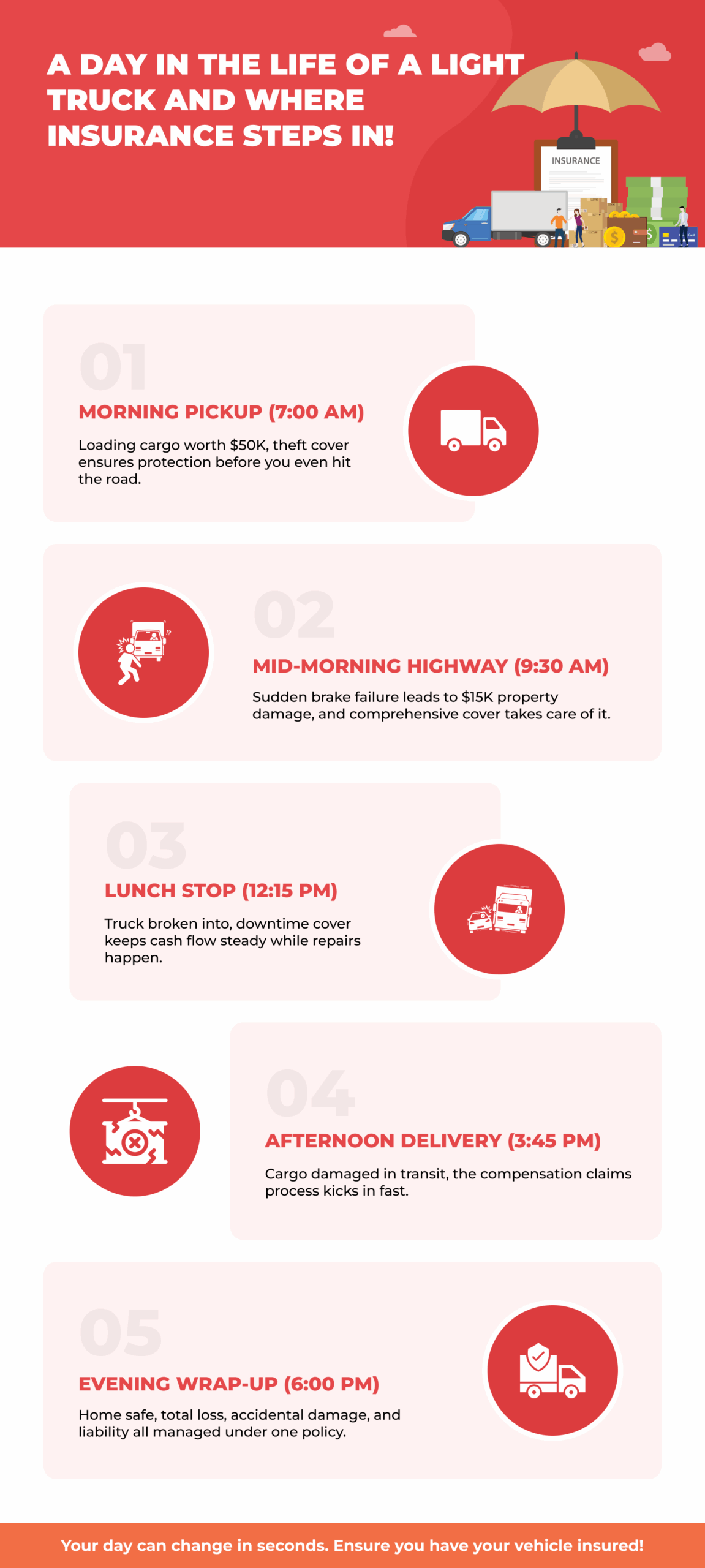 A Day in the Life of a Light Truck and Where Insurance Steps In - VIM | Cover Light truck on road with insurance concept