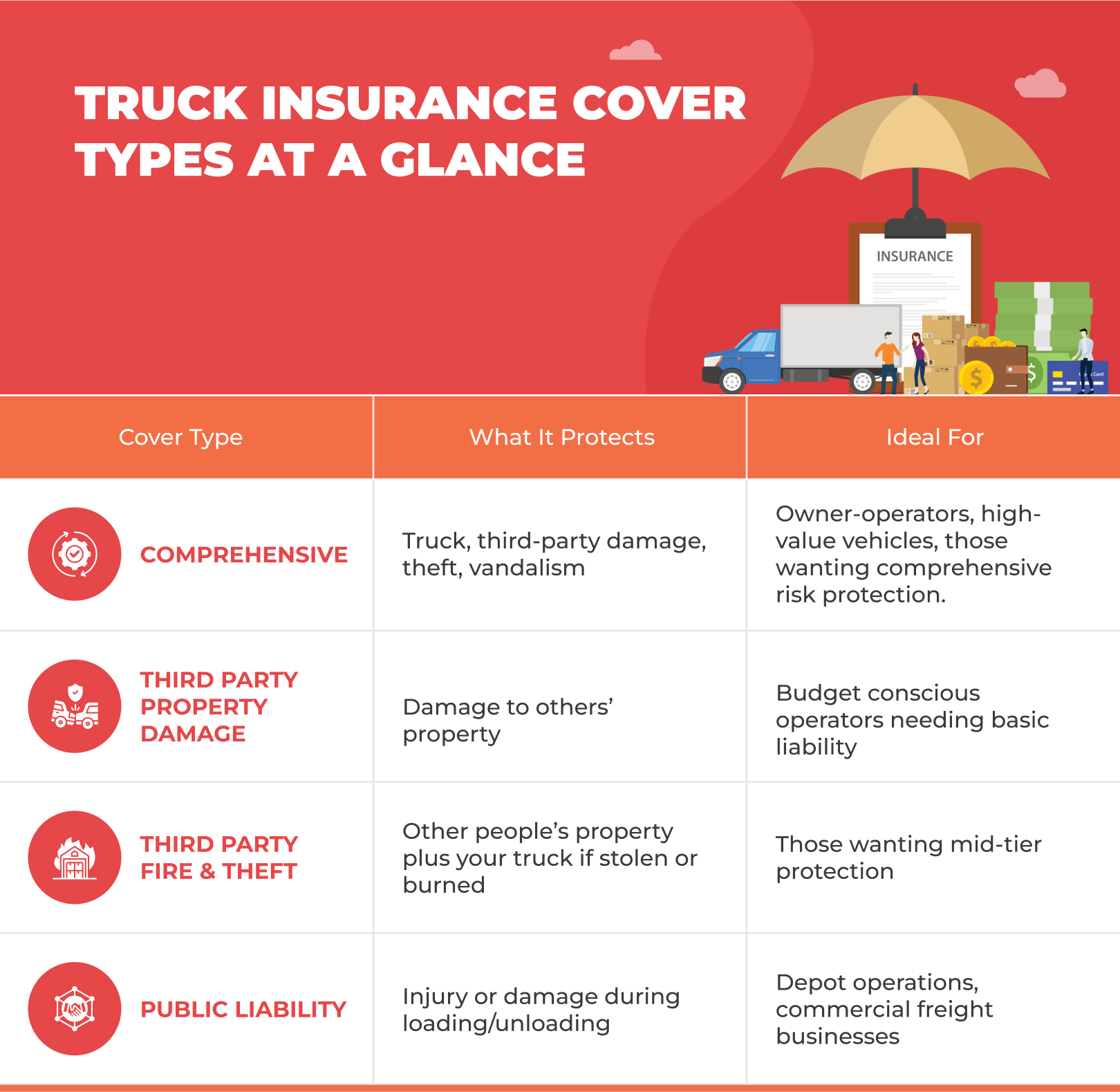 Truck Insurance Cover Types at a Glance